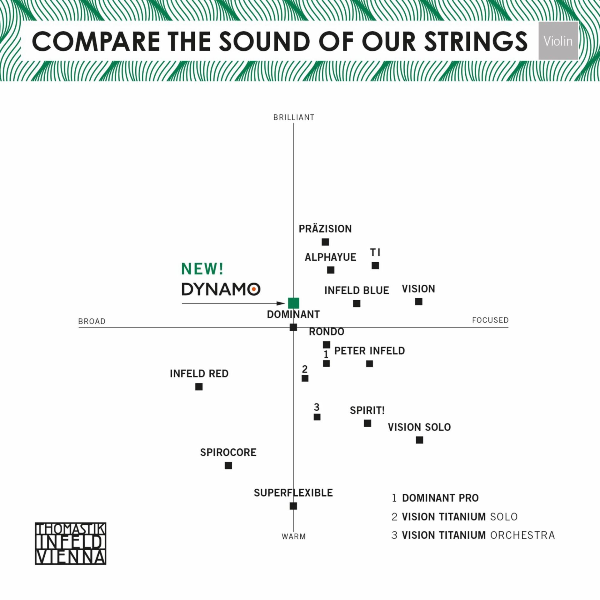 Thomastik Dynamo Violin Strings - Image 3