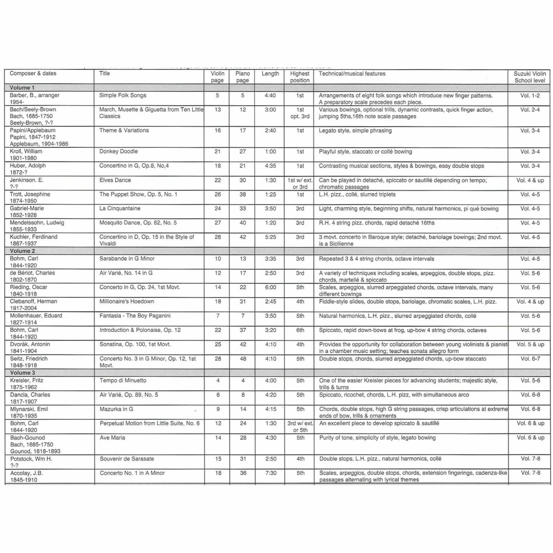 Contents (Vols. 1-3)