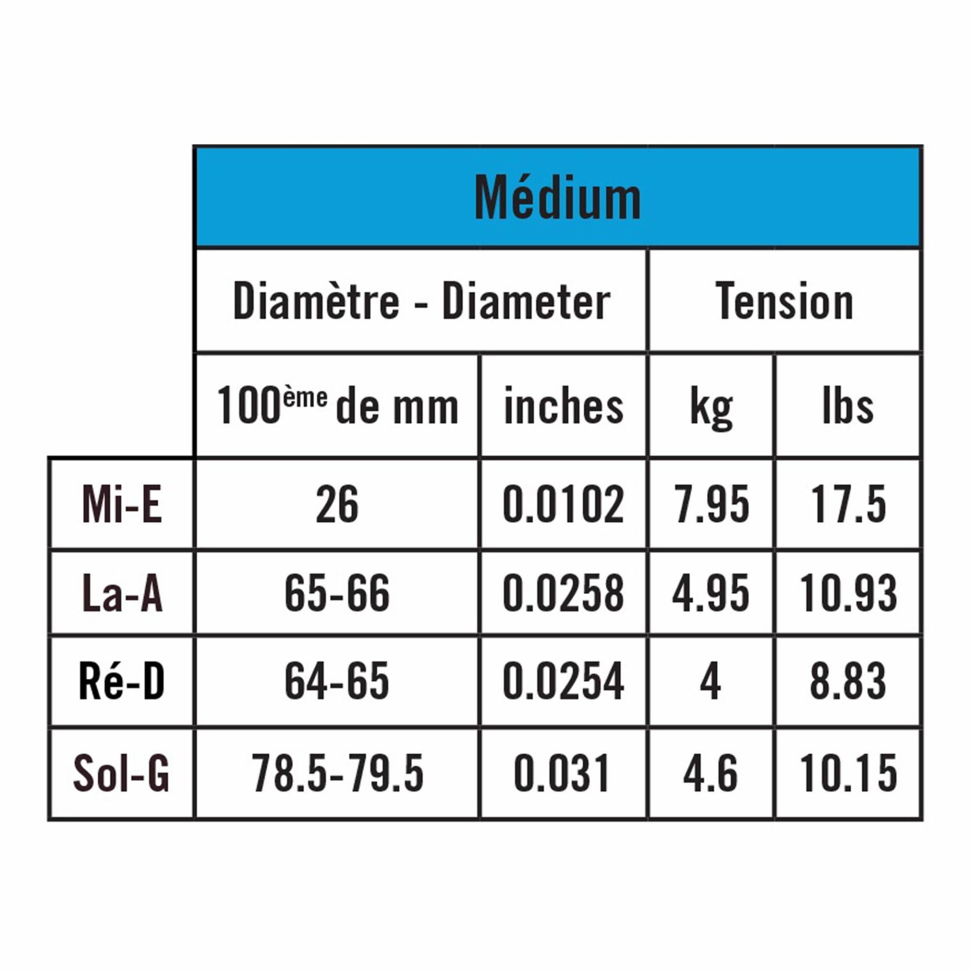 Corelli Solea Violin Strings - Image 4
