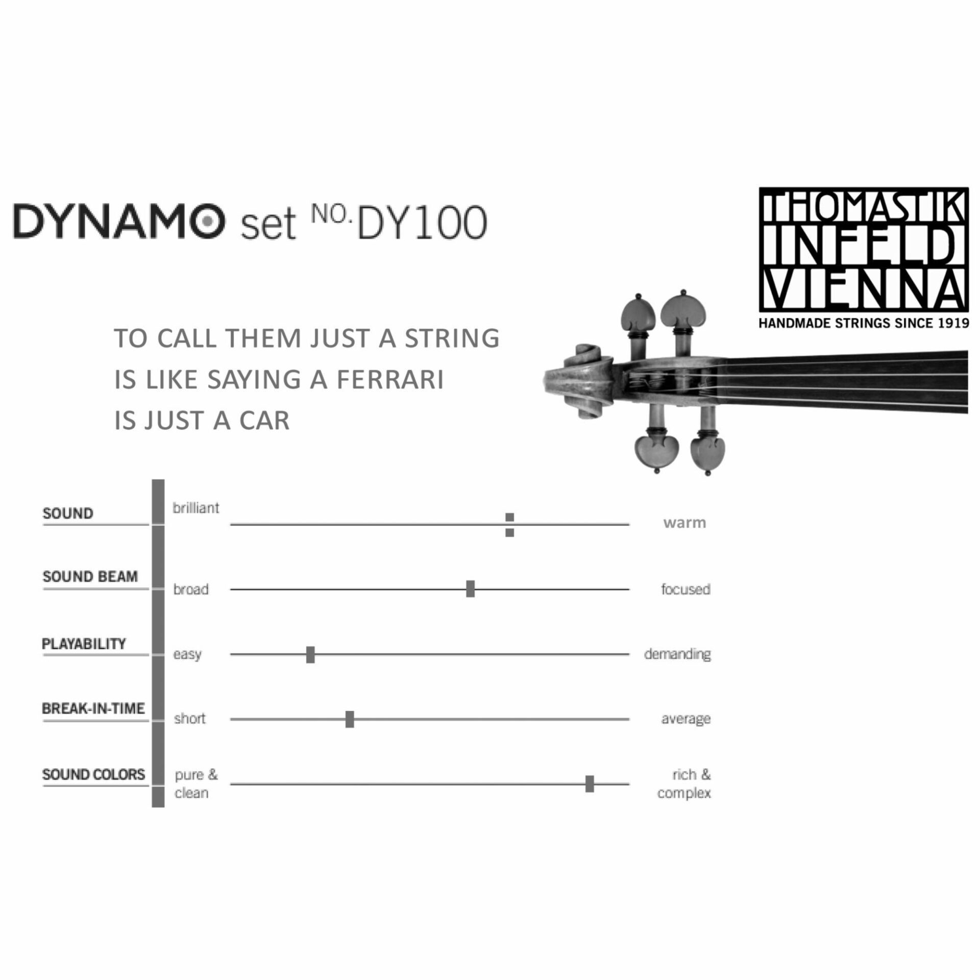 Thomastik Dynamo Violin Strings - Image 2
