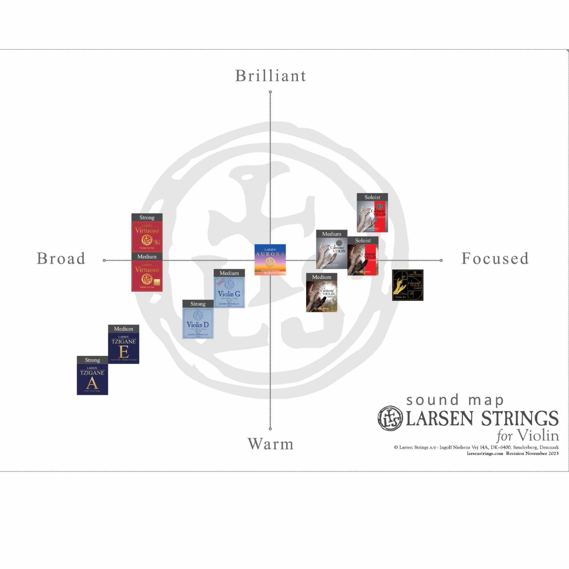 Larsen IL Cannone Gold Violin Strings - Image 2