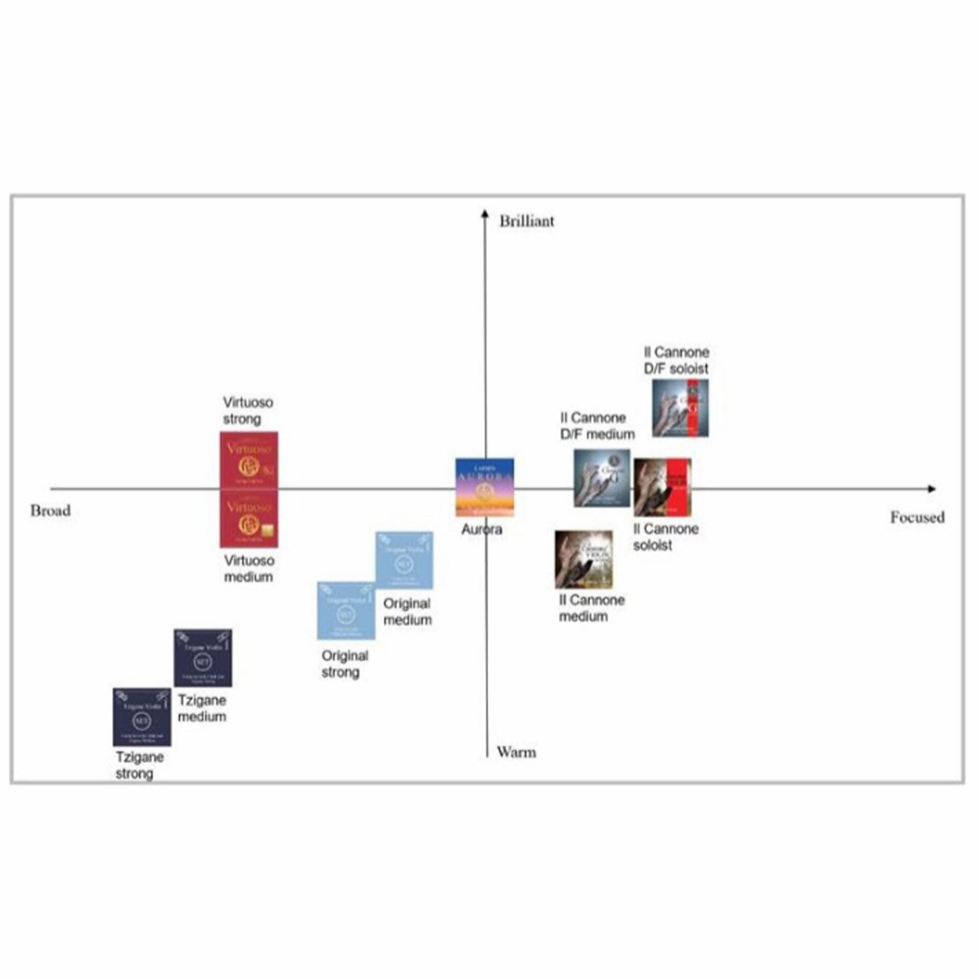 Larsen Violin Strings - Image 2